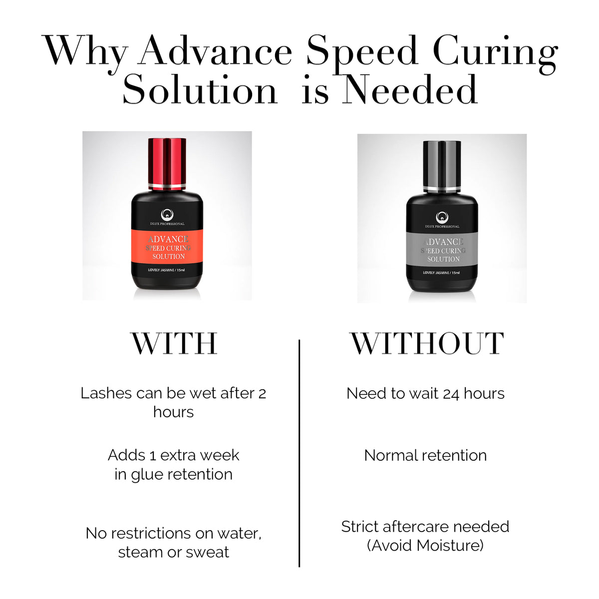 Advance Speed Curing Solution