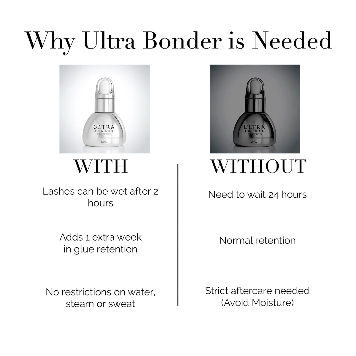 Ultra Bonder