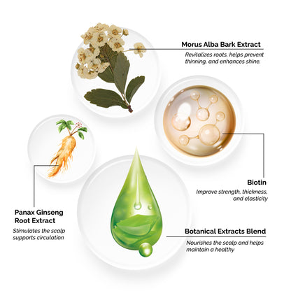La Chevelure Anti Hair Loss Toner