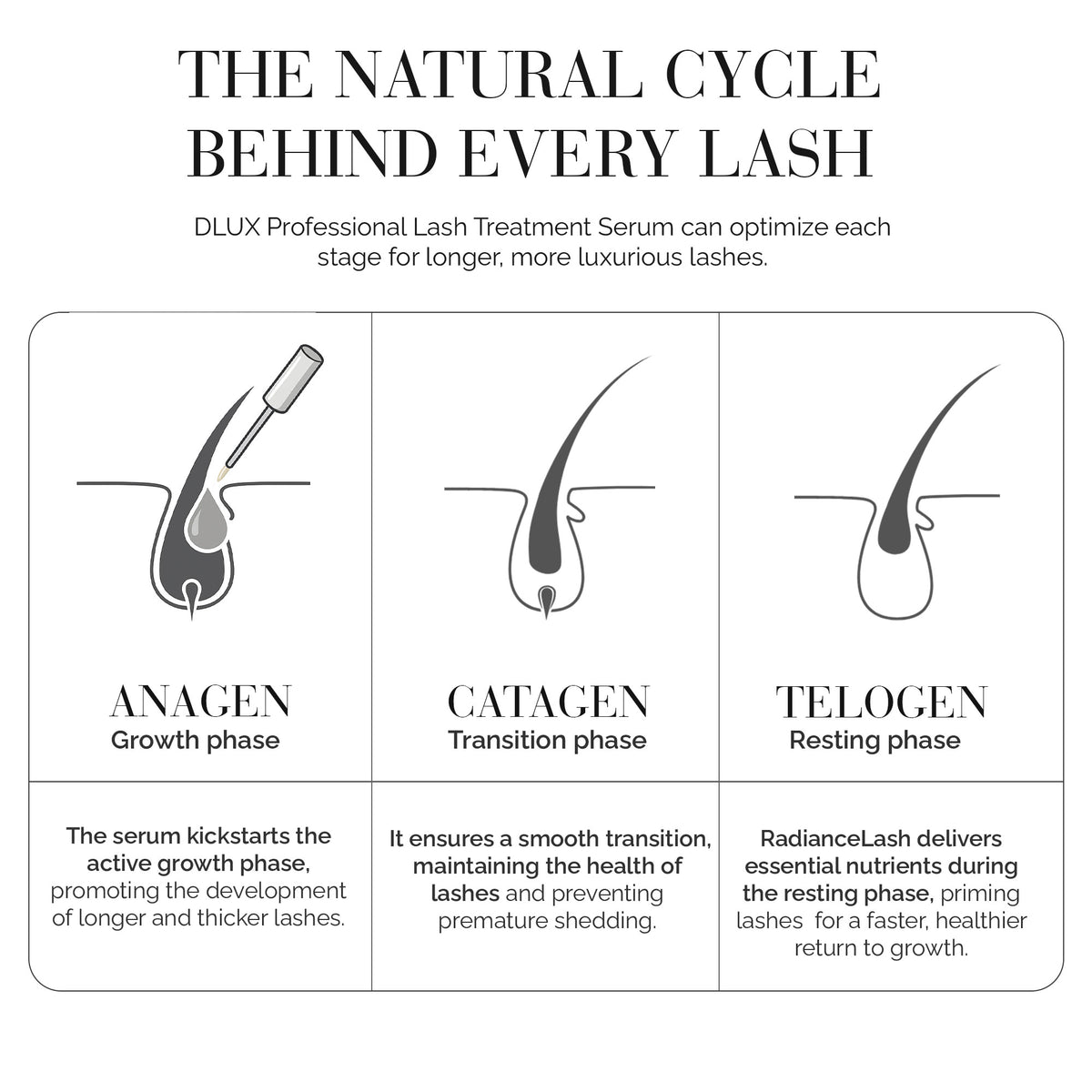 Lash Growth and Treatment Serum.