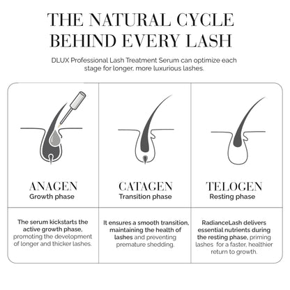 Lash Growth and Treatment Serum.