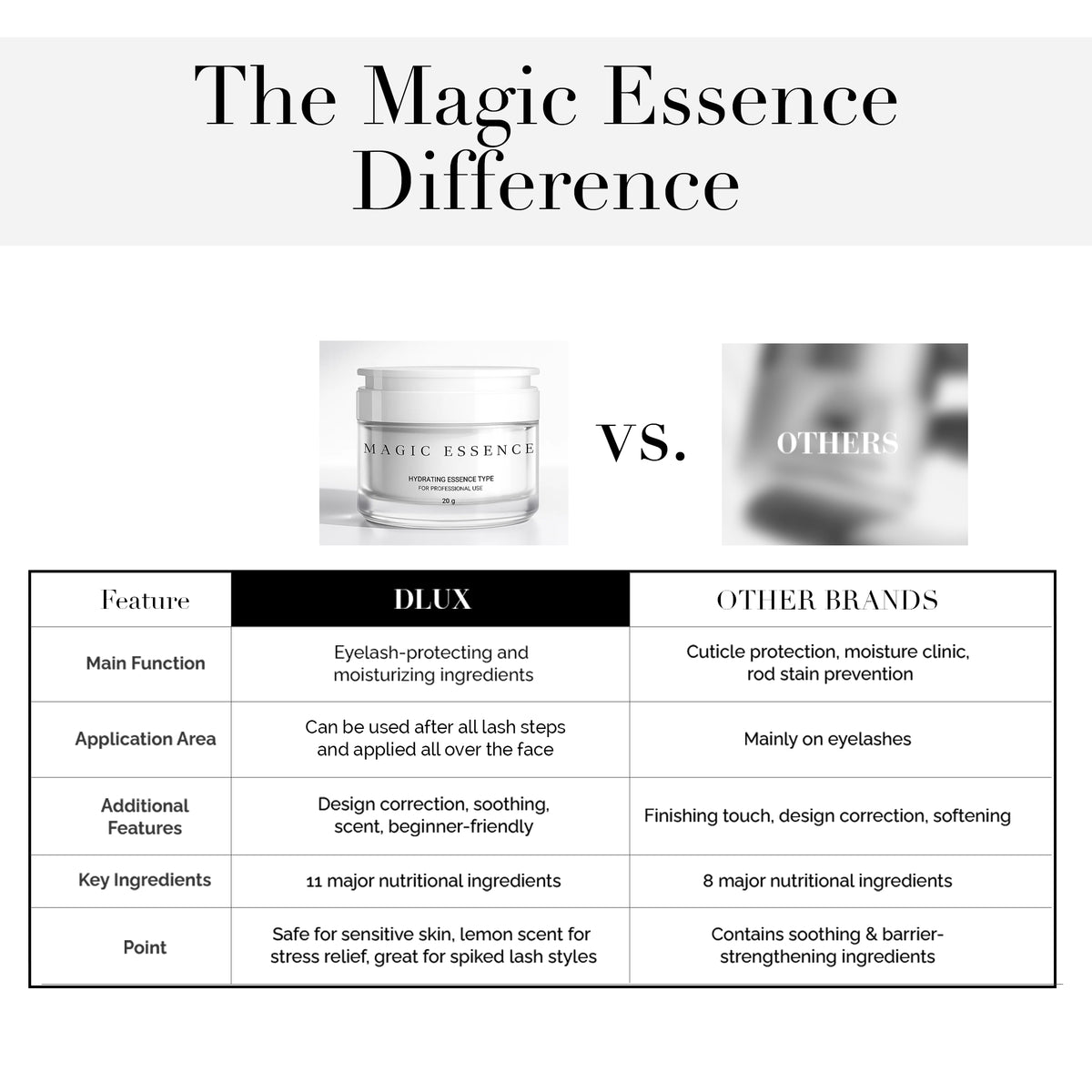 Magic Essence Lash, Brow & Skin Treatment