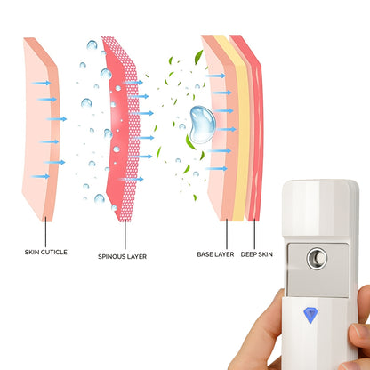 Nano Mist