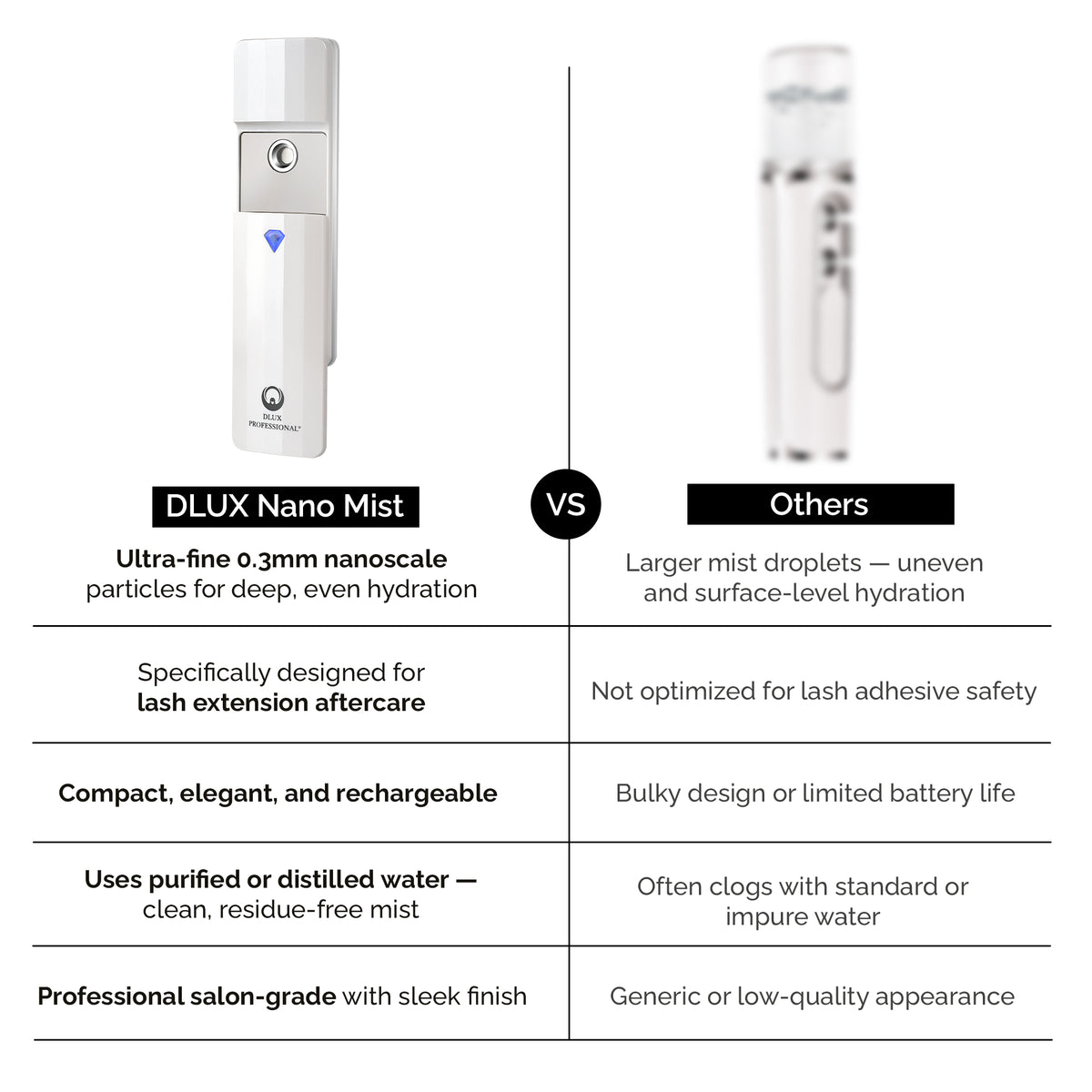 Nano Mist
