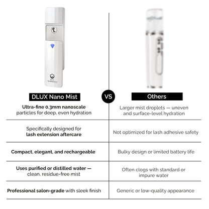 Nano Mist