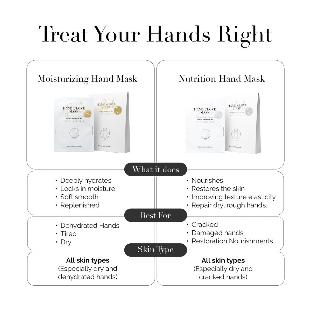 Nutrition Hand Glove Mask Pack