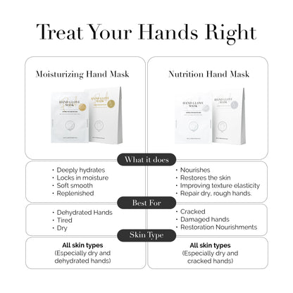 Nutrition Hand Glove Mask Pack