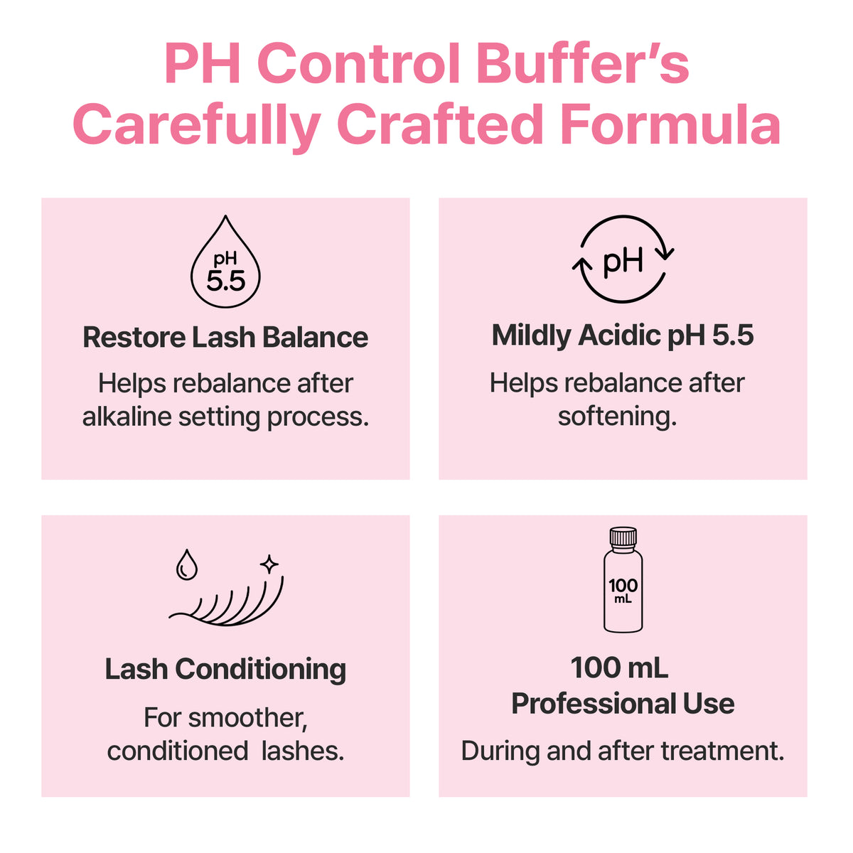 PH Control Buffer