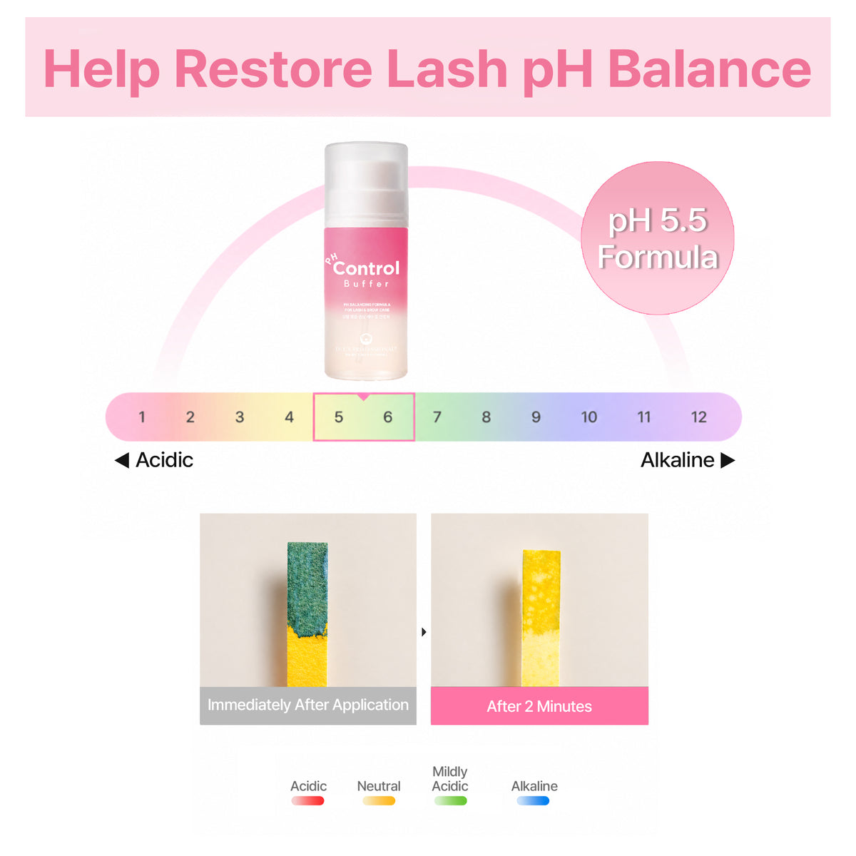 PH Control Buffer