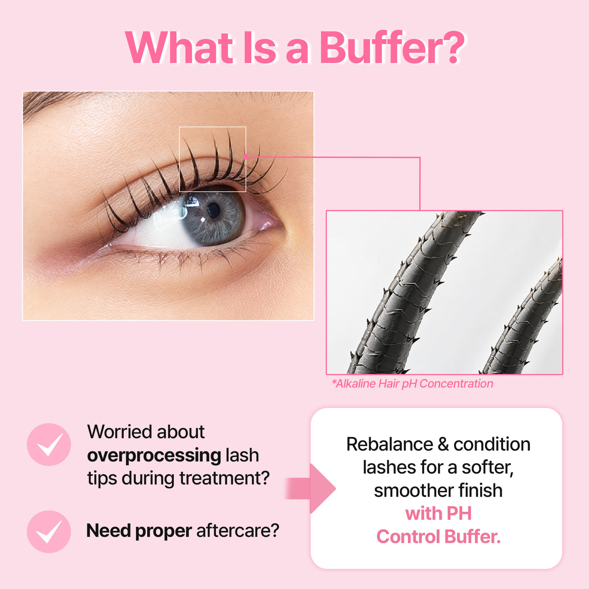 PH Control Buffer