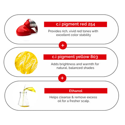 Ultimate Pmu Colors Red